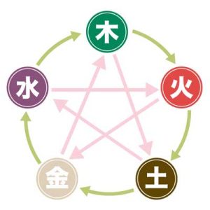 五行説