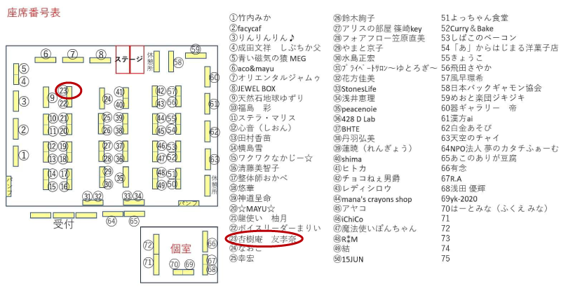 ふらっとマルシェ＠銀座出展者ブース